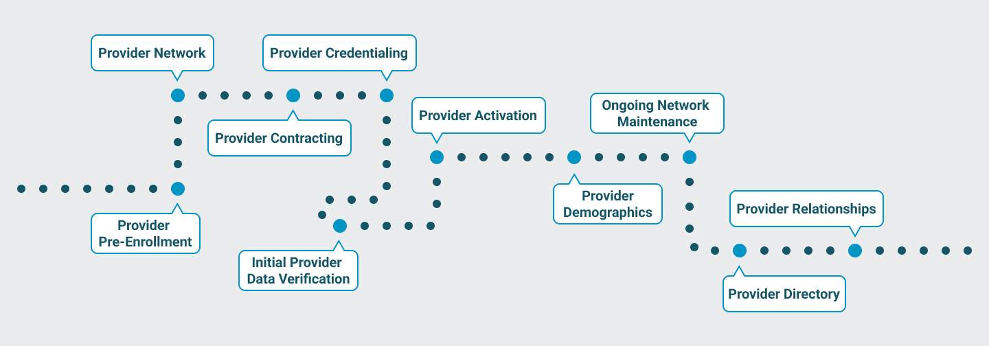 The V12 Network | Provider Network Management & Software