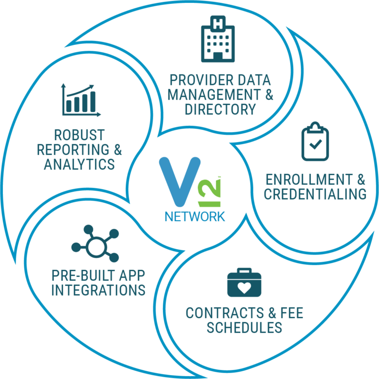 Provider Network Management Software | Virsys12