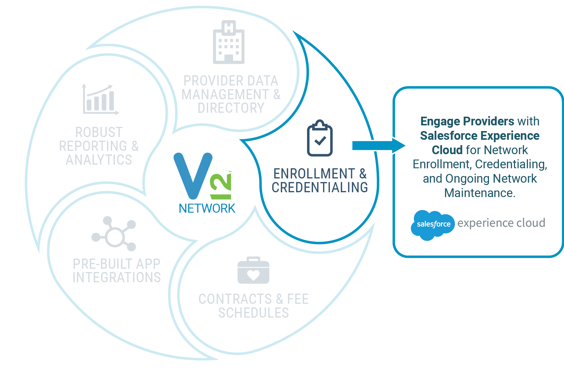 Provider Network Management Software | Virsys12